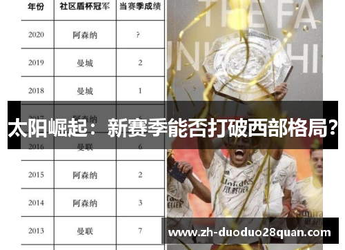 太阳崛起:新赛季能否打破西部格局? 太阳崛起:新赛季能否打破西部格局?