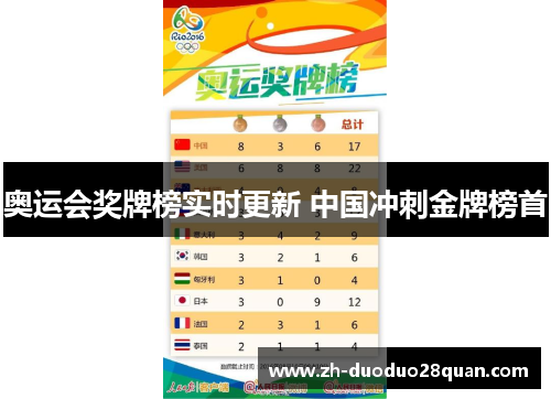 奥运会奖牌榜实时更新 中国冲刺金牌榜首